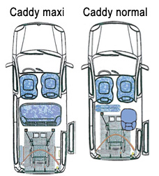 Volkswagen Caddy als Rolli-Van Zeichnung